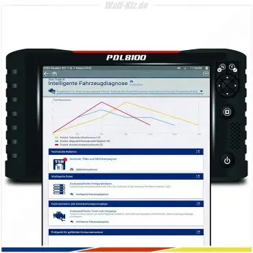 SUN Tester / Diagnosegerät PDL 8100